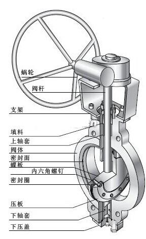 d342x双偏心蝶阀