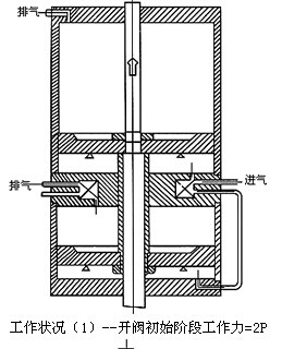 气动闸阀工作原理图