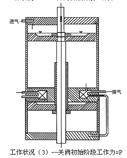 气动闸阀工作原理图