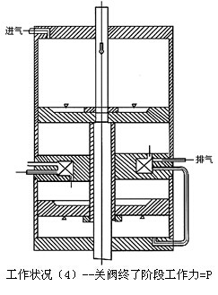 气动闸阀工作原理图