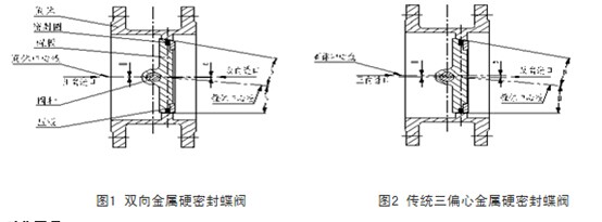 双向硬密封蝶阀与普通三偏心硬密封蝶阀的区别图